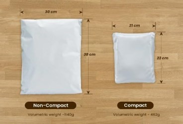 Compact Packaging Example 4